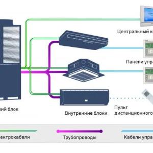 Система VRF