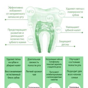 Освежающая зубная паста с белым чаем Happiness