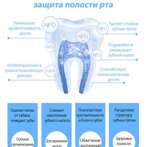 Tish pastasi ikki tomonlama ta'sirli "yarqiragan tishlar va sog'lom tishlar" Baxt