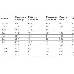 Гидравлический рукав высокого давления 1 SN DIN EN 853