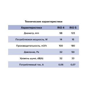 Вентилятор накладной Rio D100 обратный клапан Diciti