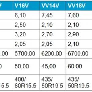 Вертикальный кормосмеситель-кормораздатчик серия V