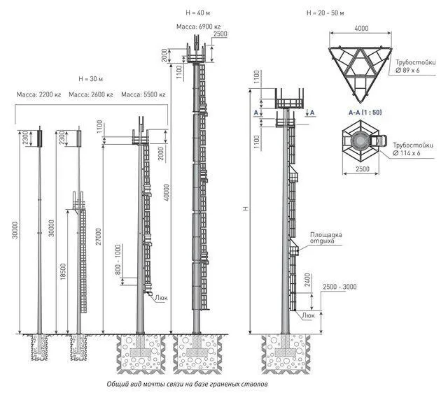 Faceted 5G radio ustunlari