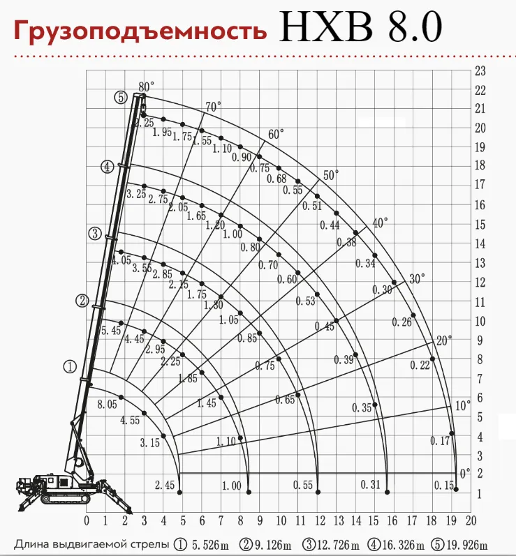 Мини подъемные краны