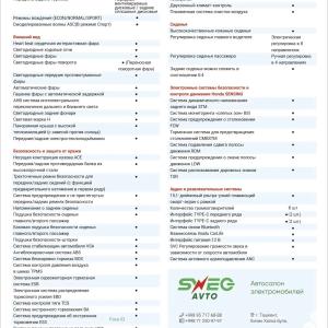 Elektr avtomobil Honda E 510km 2023