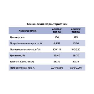 Вентилятор вытяжной Aeon 4С D100 обратный клапан Diciti