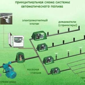 Газоны - Автоматика для автополива