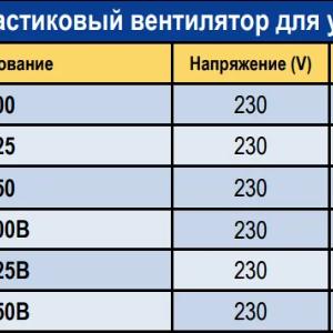 Вентилятор (канальный) вытяжной для санузлов