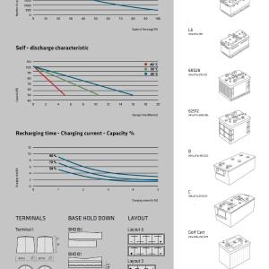 Полутяговые гелевые аккумуляторные моноблоки 6В, 180/210 Ач TAB Motion Gel (12В, 50-180 Ач)