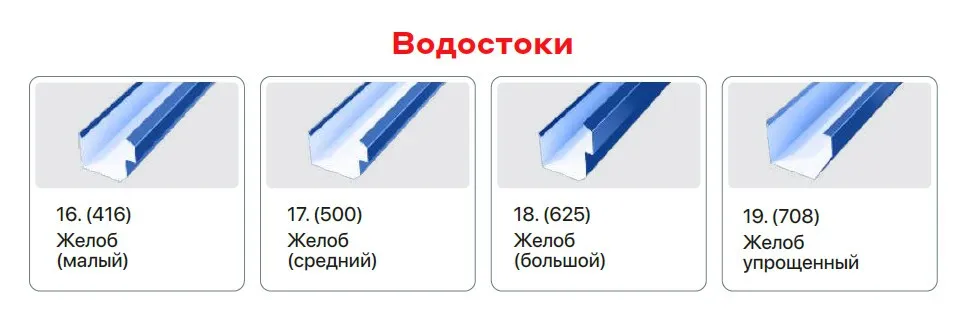 Доборные элементы