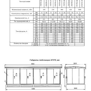 Комплектные трансформаторные подстанции городские ГКТП, 2ГКТП, ГКТП-П, 2ГКТП-П