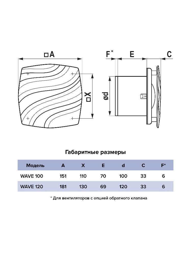 Вентилятор накладной Wave D100 Era