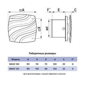 Вентилятор накладной Wave D100 Era