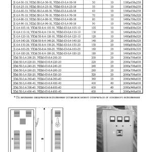 UK-0,4, UKM-58-0,4, UKM-63-0,4 tipidagi kondansatör birliklari