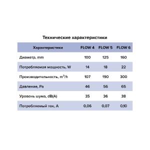 Вентилятор накладной Flow D100 сетка двигатель BB Era