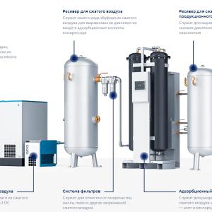 Адсорбционные PSA генераторы кислорода