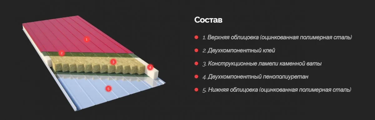 Сэндвич панели