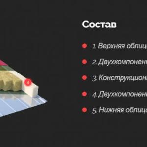 Сэндвич панели