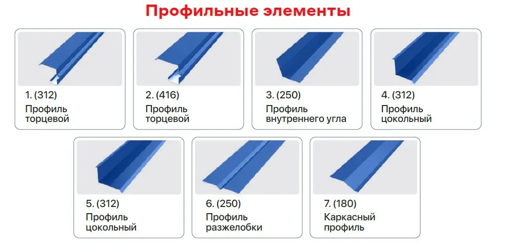 Доборные элементы