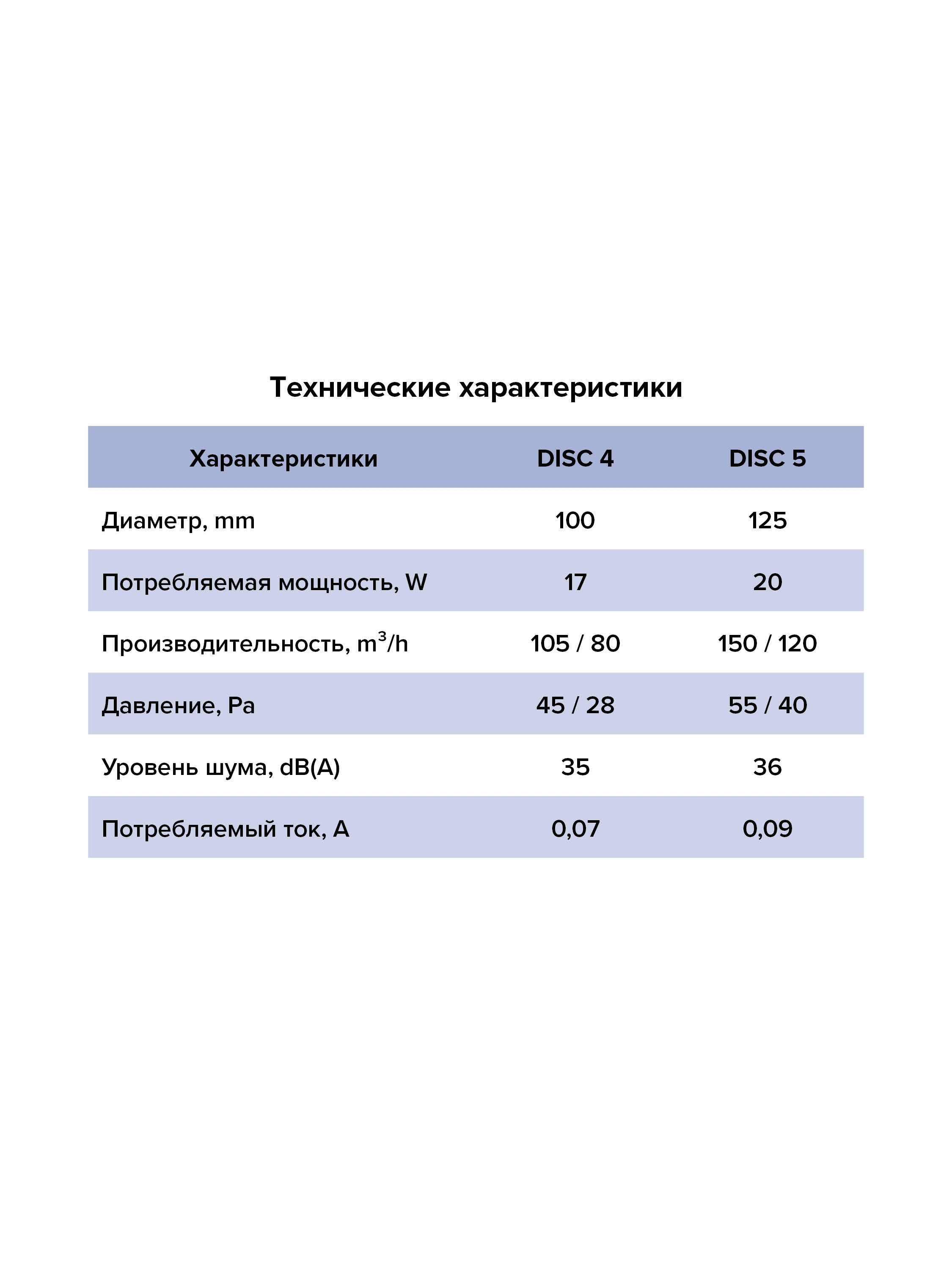Вентилятор накладной Disc D100 Era