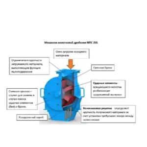 Молотковая дробилка МПС-200