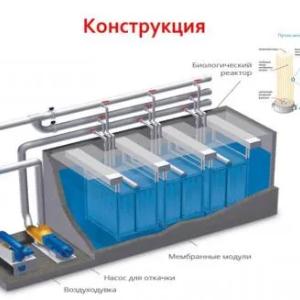 Очистные установки стоков МБР (УСВ, КОС,канализация, НДФ)