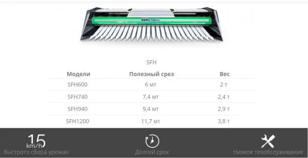 Kombayn sarlavhasi