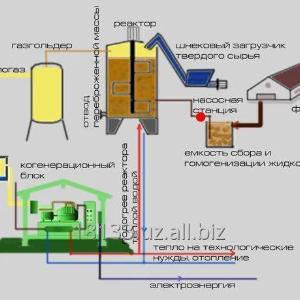 Биогазовый комплекс по переработке отходов животноводства