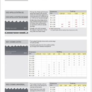Metall uchun tarmoqli arra BUSATEC