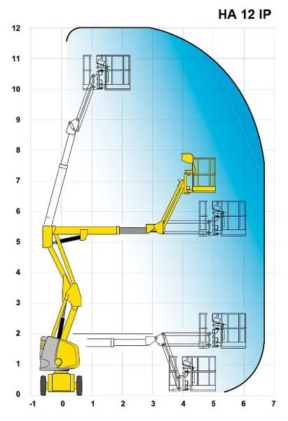Коленчатый электро подъемник Haulotte HA 12 IP