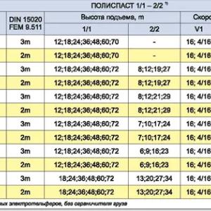 Elektr simli ko'targich