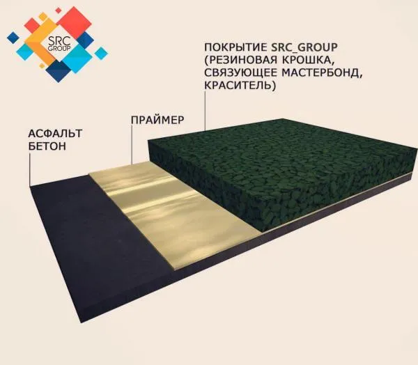 Полиуретановый клей