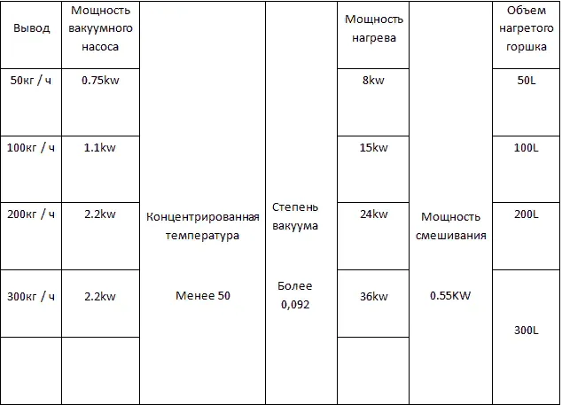 Оборудование для обработки мёда
