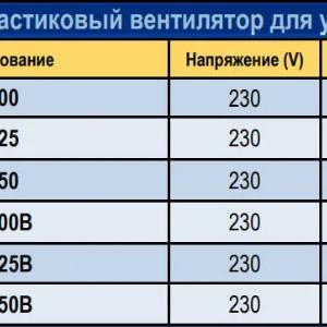 BAF - вытяжной вентилятор для санузлов