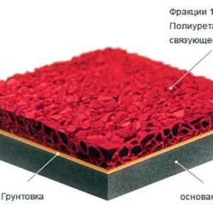 Poliuretan yopishtiruvchi