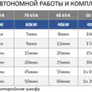 Источник бесперебойного питания ИБП/UPS 80 КВА/КВТ (KVA/KW)