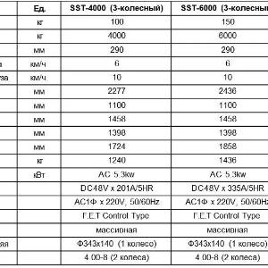 SST seriyali elektr traktor