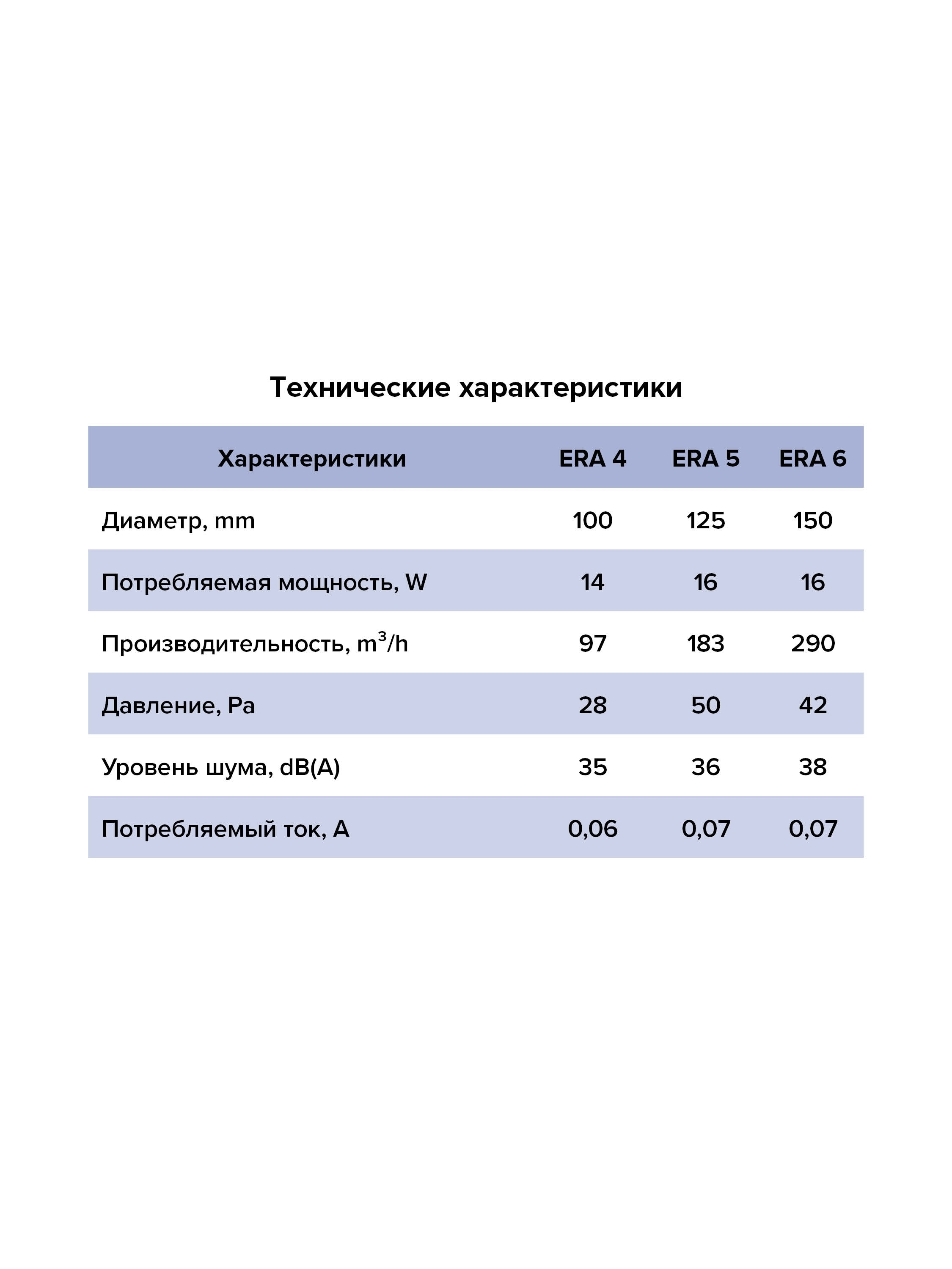 Вентилятор накладной Era D125 Era
