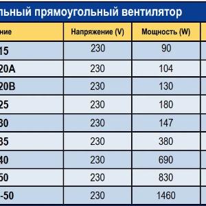 Kanal ventilyatori REC 30-15