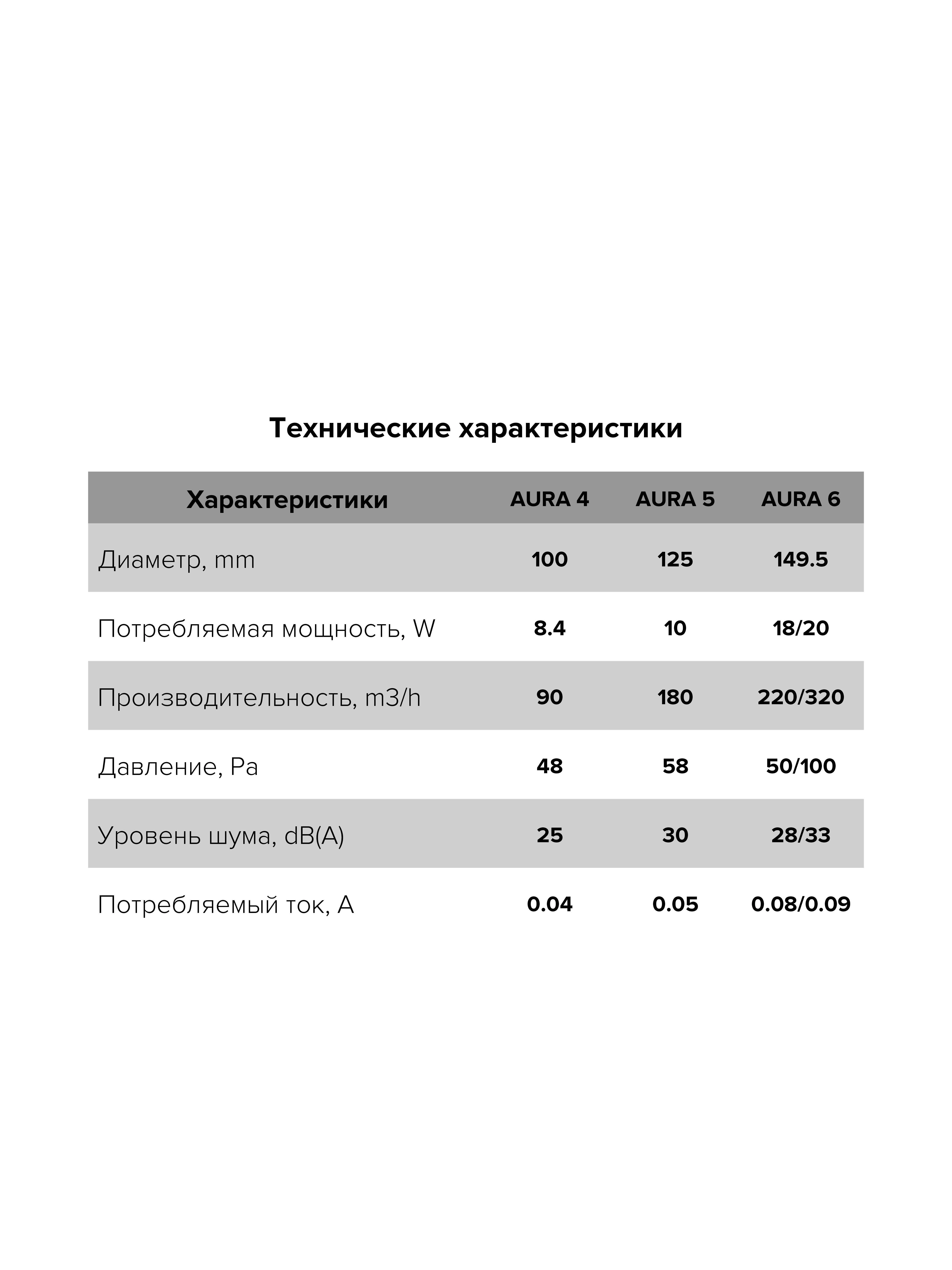 Вентилятор накладной Aura D100 обратный клапан Diciti