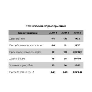 Aura yuk ventilyatori D100 Diciti orqaga qaytish valfi