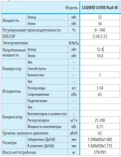 Чиллер Gree 35 кВт ИНВЕРТОРНЫЙ
