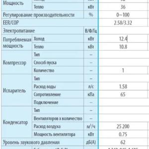 Чиллер Gree 35 кВт ИНВЕРТОРНЫЙ