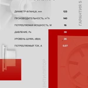Вентилятор накладной Quadro D125 Era
