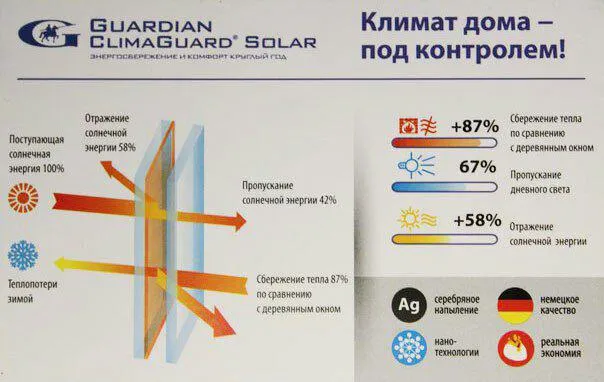 ClimaGuard Quyoshdan himoya qiluvchi oyna