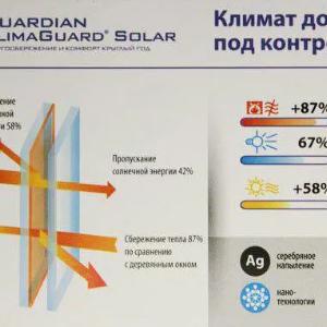 Солнцезащитное стекло ClimaGuard Solar