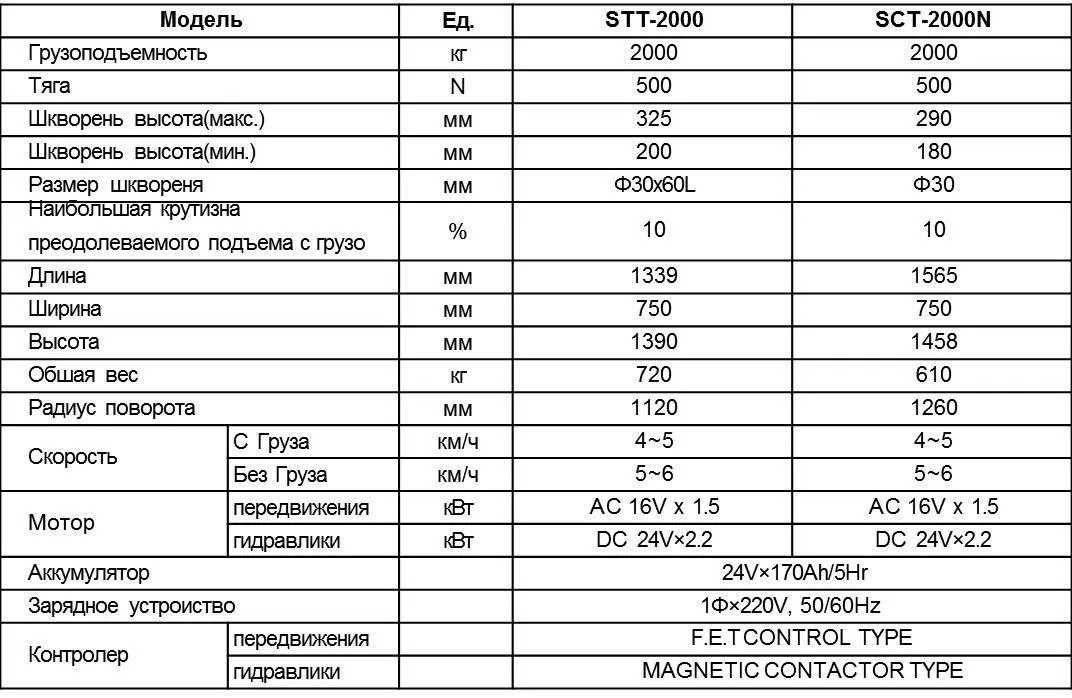 Электрический тягач серии STT/SCT