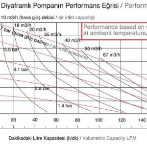 Мембранный химический насос