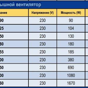 Gorizontal tushirish CRAD bilan tom ventilyatori