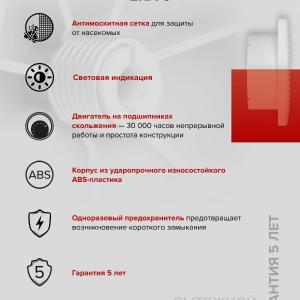 Вентилятор накладной Era D150 Era